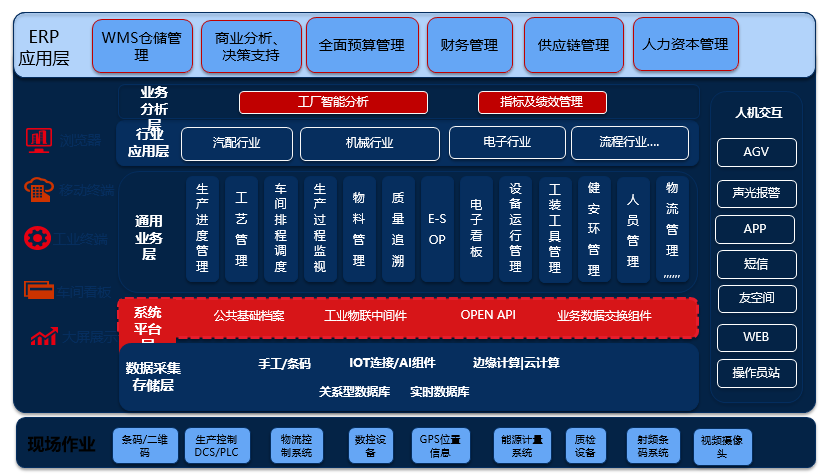 SY-MES v6.0制造执行系统