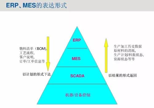 你中有我，我中有你-我们ERP 与MES